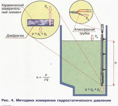 укажите какие цилиндры для ареометров для измерения дизельного топлива принято использовать оао ржд. ae56ui68ukyjrjk6iuky 566. укажите какие цилиндры для ареометров для измерения дизельного топлива принято использовать оао ржд фото. укажите какие цилиндры для ареометров для измерения дизельного топлива принято использовать оао ржд-ae56ui68ukyjrjk6iuky 566. картинка укажите какие цилиндры для ареометров для измерения дизельного топлива принято использовать оао ржд. картинка ae56ui68ukyjrjk6iuky 566