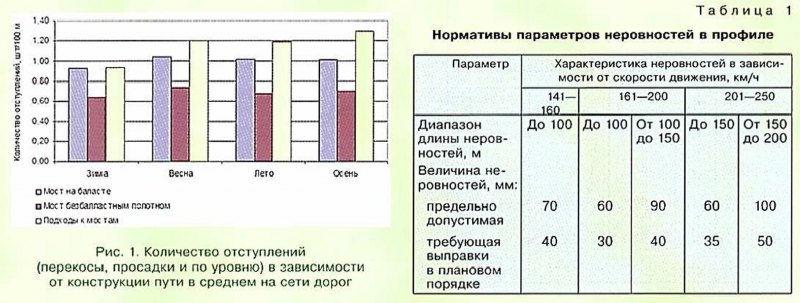 Что такое барьерная группа на жд. Смотреть фото Что такое барьерная группа на жд. Смотреть картинку Что такое барьерная группа на жд. Картинка про Что такое барьерная группа на жд. Фото Что такое барьерная группа на жд