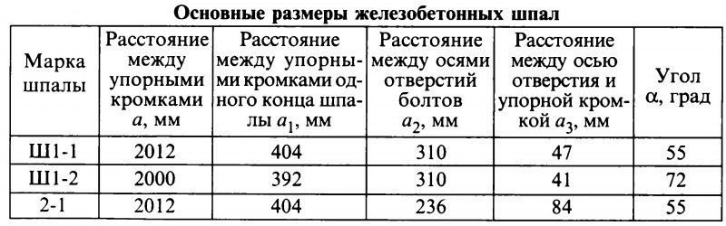 бетонные шпалы с какого года. Смотреть фото бетонные шпалы с какого года. Смотреть картинку бетонные шпалы с какого года. Картинка про бетонные шпалы с какого года. Фото бетонные шпалы с какого года