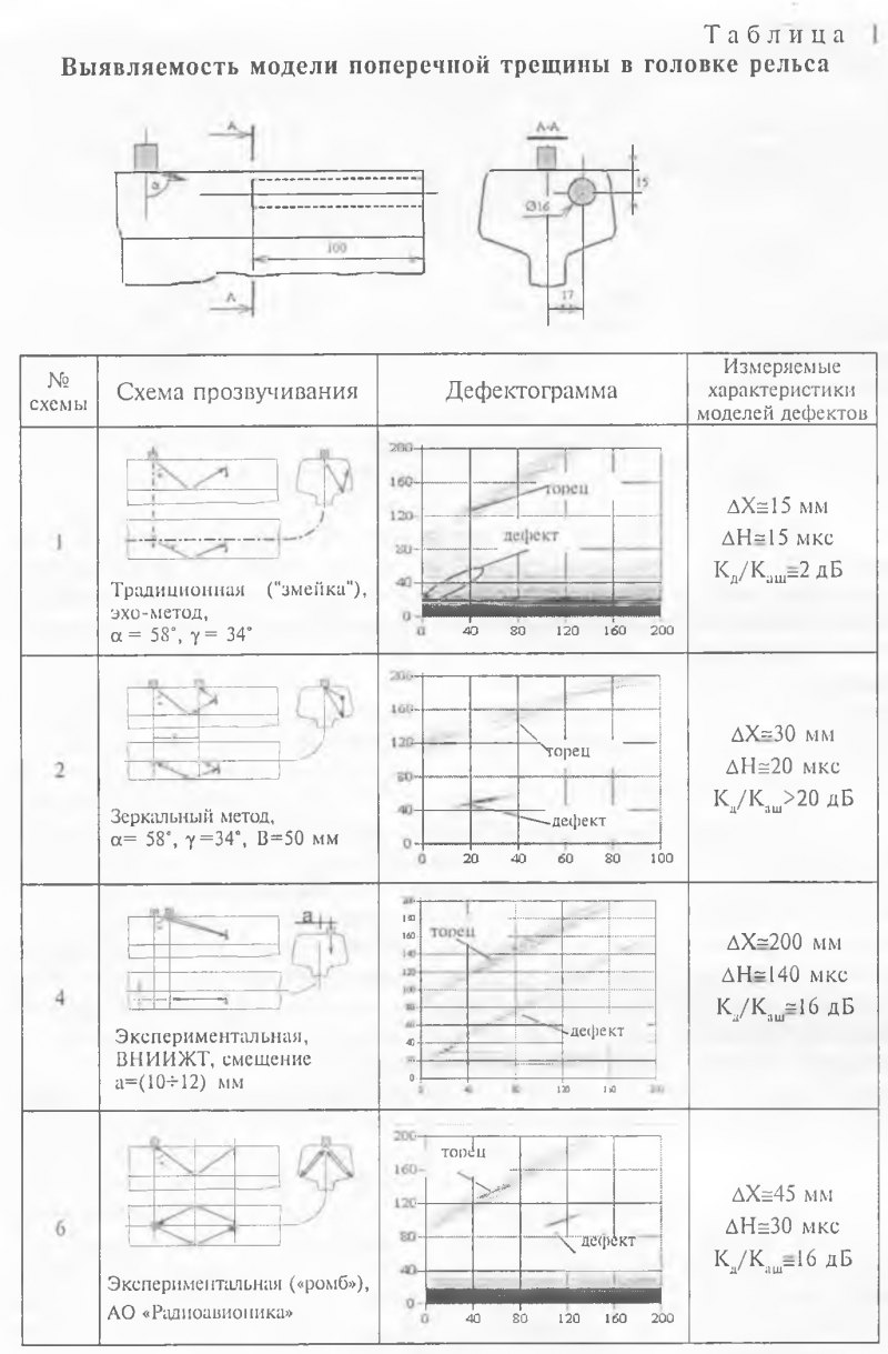 Баланопостит