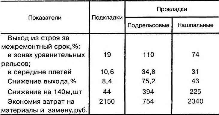 Дышащий Конец Плети Сколько Метров