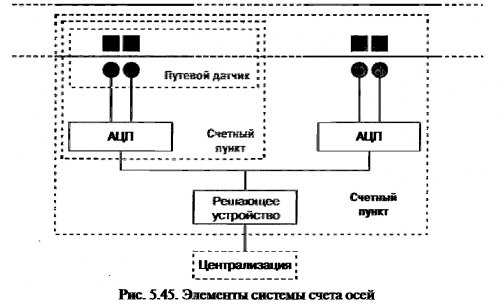 датчик счета осей колесных пар. Смотреть фото датчик счета осей колесных пар. Смотреть картинку датчик счета осей колесных пар. Картинка про датчик счета осей колесных пар. Фото датчик счета осей колесных пар