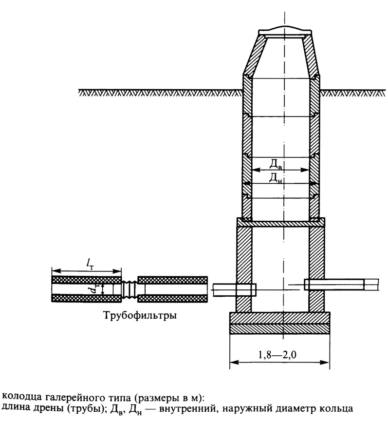 Что относится к водоотводным сооружениям