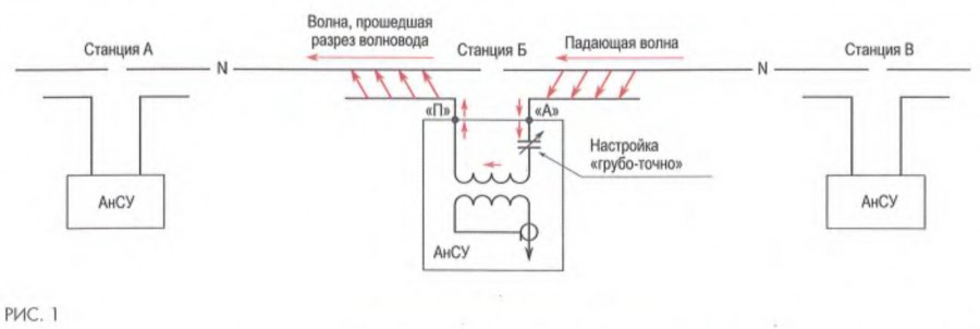 Развитие беспилотных технологий на железнодорожном транспорте / Хабр