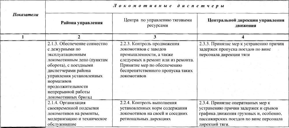 Реферат: Регламент диспетчерского управления движением поездов