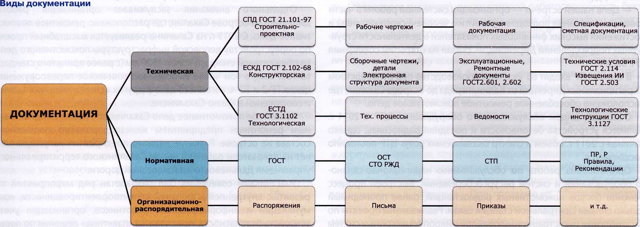 07-2023] Применение нормативных документов в локомотивном комплексе ОАО  «РЖД» - СЦБИСТ - железнодорожный форум, блоги, фотогалерея, социальная сеть