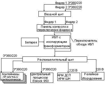 Структурная схема мпц ebilock 950