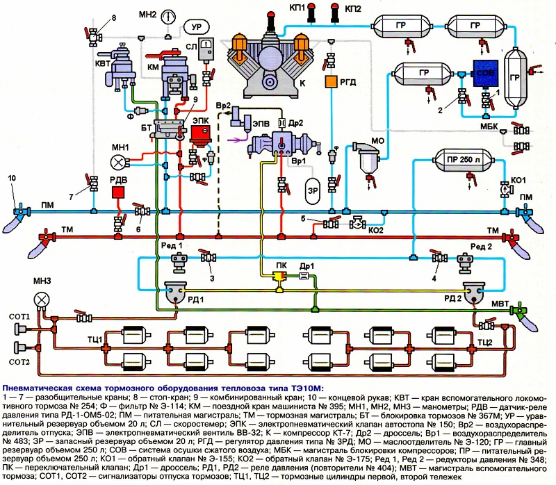 Пневматическая схема тепловоза 2тэ10мк