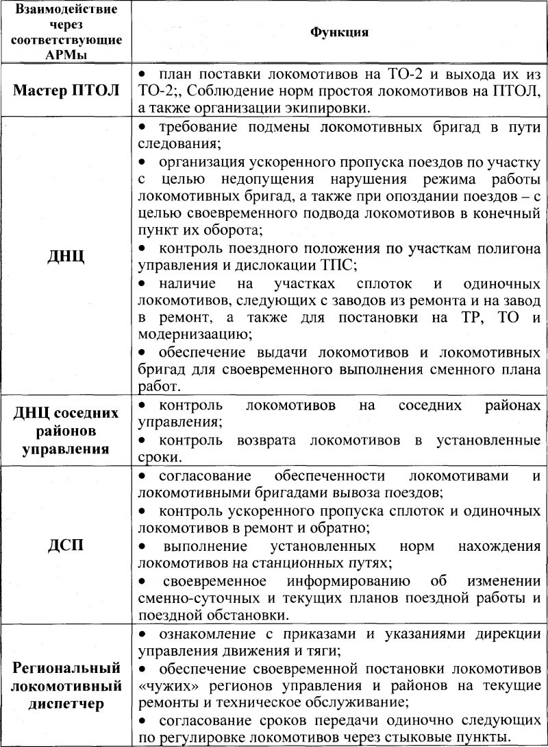 Курсовая работа: Определение местного и транзитного грузооборота новой железной дороги с обоснованием категории норм