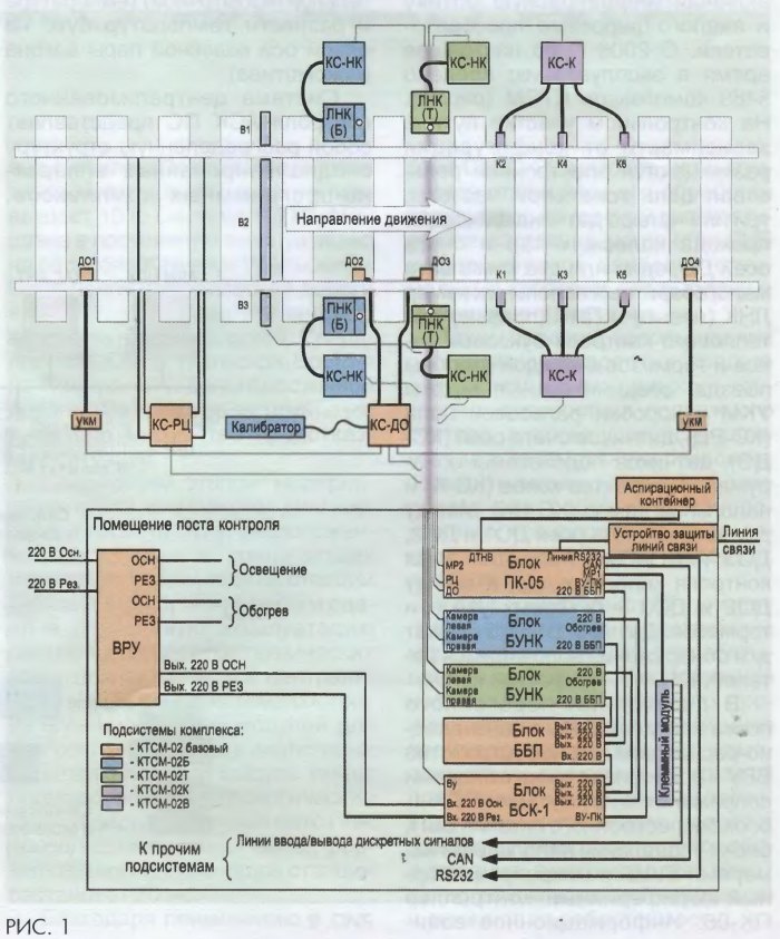 Структурная схема ктсм 03
