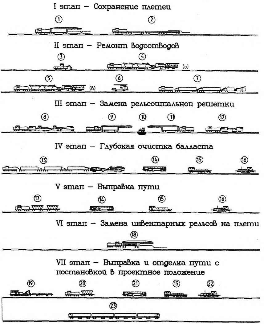 Схема формирования рабочих поездов