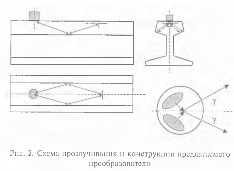 Схема прозвучивания рдм 22