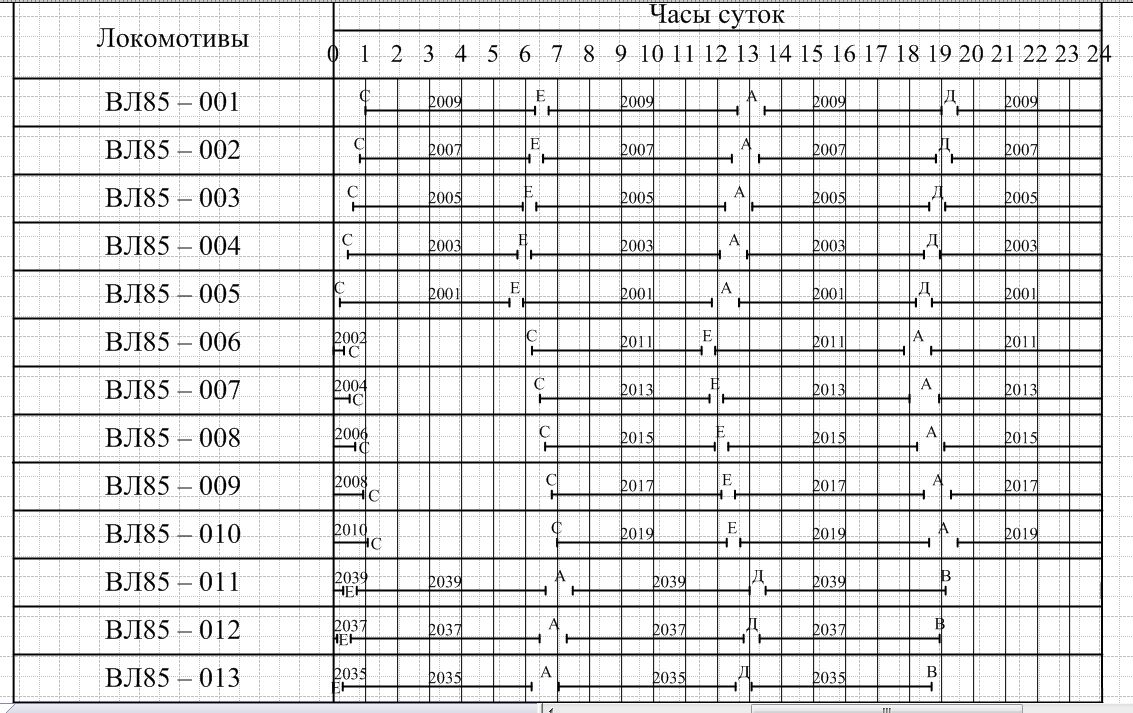 график оборота локомотивов - СЦБИСТ - железнодорожный форум, блоги,  фотогалерея, социальная сеть