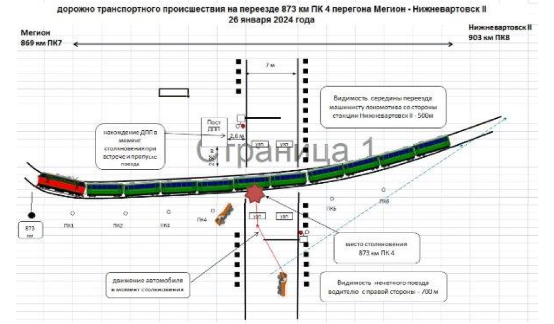 Столкновение на переезде= Столкновение автокрана с пассажирским поездом на  переезде ст. Мегион СвЖД 26 января 2024 г. - СЦБИСТ - железнодорожный  форум, блоги, фотогалерея, социальная сеть