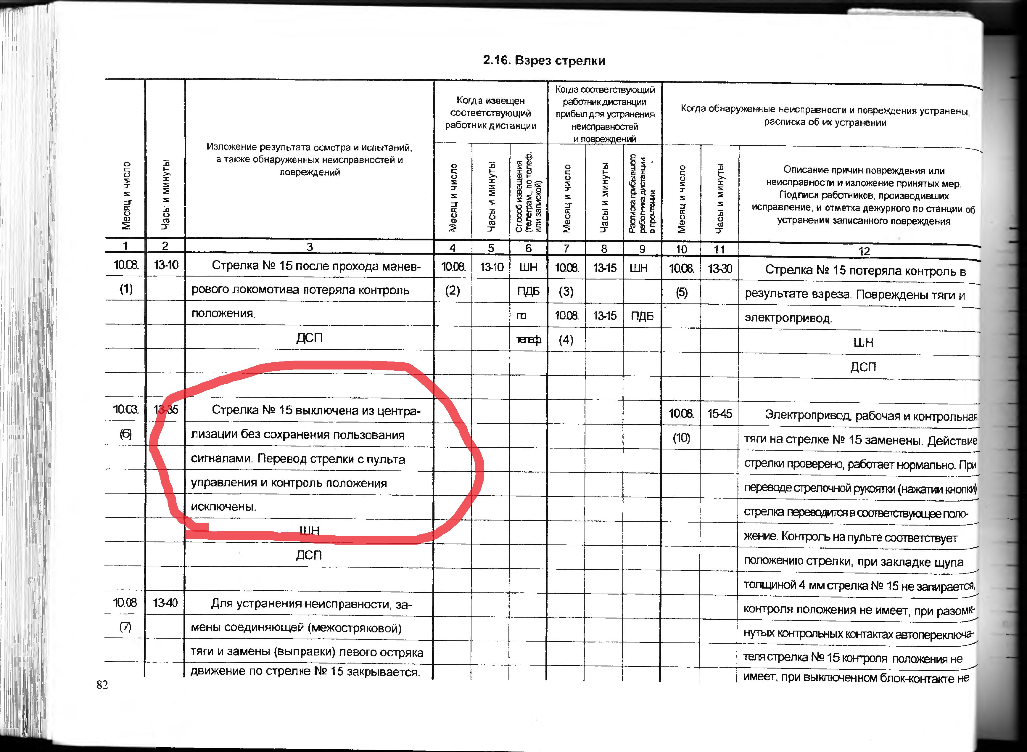 Проверка стрелок на 2 и 4 мм тех карта