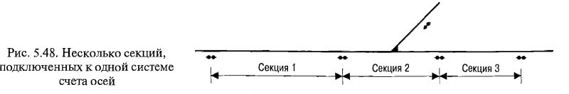 датчик счета осей колесных пар. Смотреть фото датчик счета осей колесных пар. Смотреть картинку датчик счета осей колесных пар. Картинка про датчик счета осей колесных пар. Фото датчик счета осей колесных пар