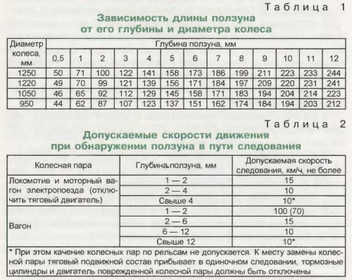 На что обращается внимание при выявлении искрения в вагоне. Смотреть фото На что обращается внимание при выявлении искрения в вагоне. Смотреть картинку На что обращается внимание при выявлении искрения в вагоне. Картинка про На что обращается внимание при выявлении искрения в вагоне. Фото На что обращается внимание при выявлении искрения в вагоне