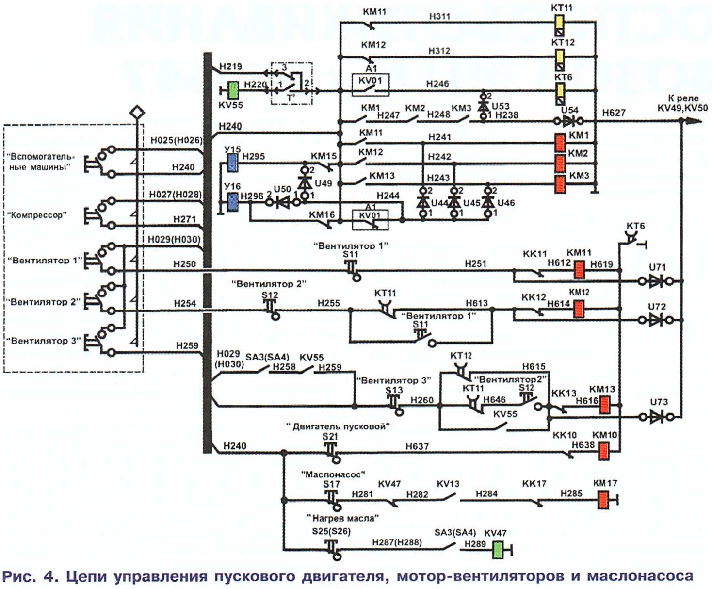 02-2012] Особенности обслуживания электровозов ЭП1М с № 647 - СЦБИСТ -  железнодорожный форум, блоги, фотогалерея, социальная сеть