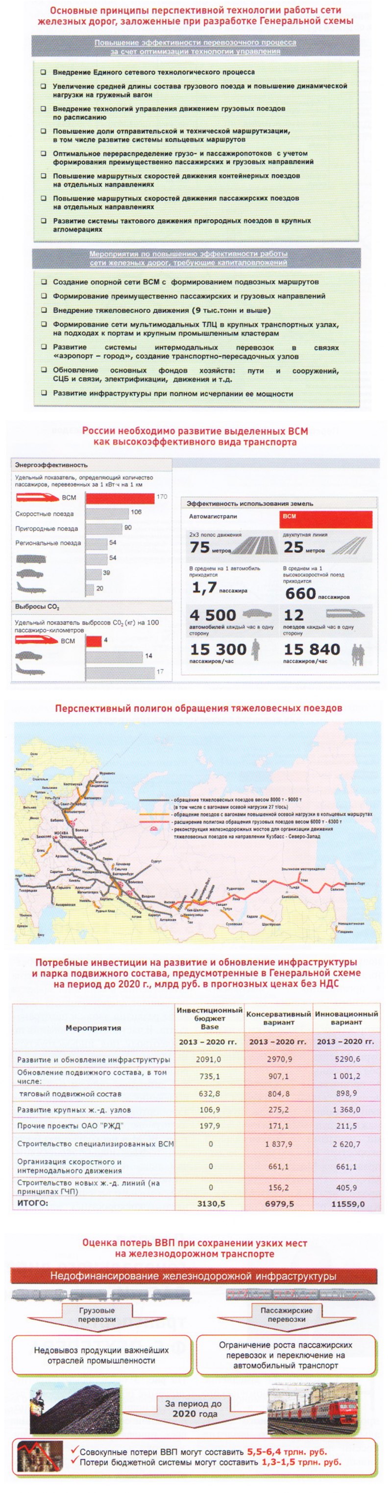 Генеральная схема развития сети железных дорог оао ржд до 2020 года Генеральная схема развития сети железных дорог оао ржд до 2020 года