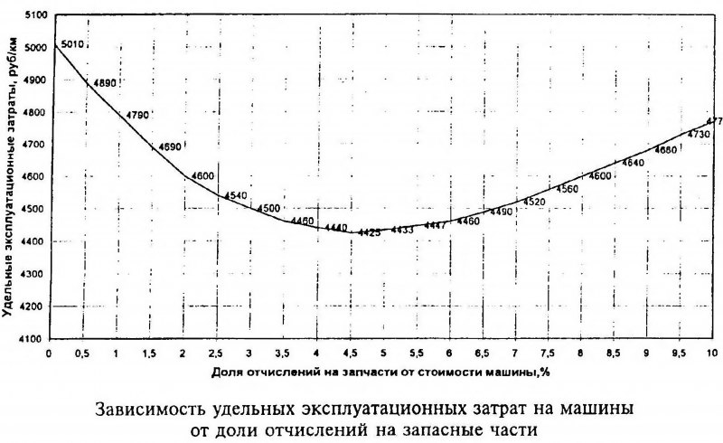 токарный станок 1325ф30