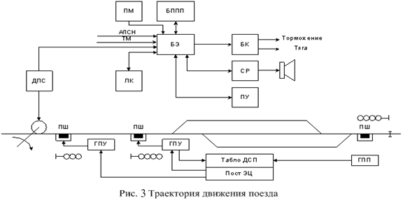 Структурная схема саут цм