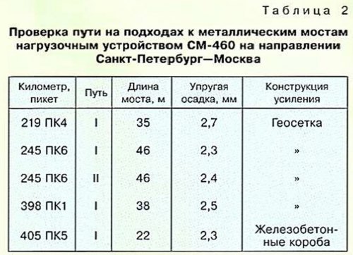 Что такое барьерная группа на жд. Смотреть фото Что такое барьерная группа на жд. Смотреть картинку Что такое барьерная группа на жд. Картинка про Что такое барьерная группа на жд. Фото Что такое барьерная группа на жд