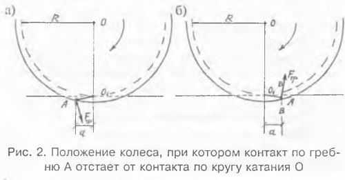 Чем опасен остроконечный накат на гребне бандажа. Смотреть фото Чем опасен остроконечный накат на гребне бандажа. Смотреть картинку Чем опасен остроконечный накат на гребне бандажа. Картинка про Чем опасен остроконечный накат на гребне бандажа. Фото Чем опасен остроконечный накат на гребне бандажа