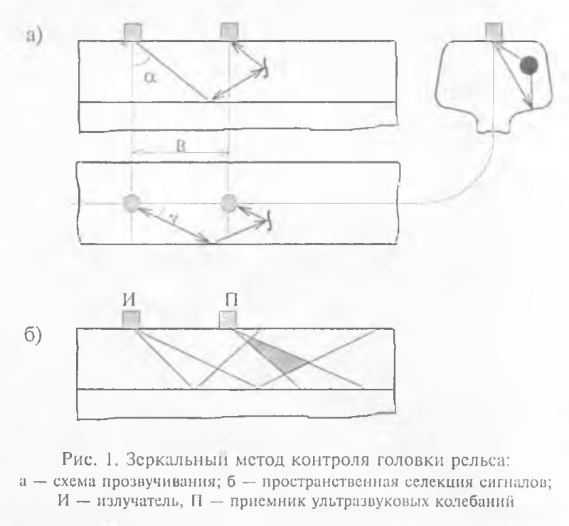 Схема прозвучивания дефектоскопа рдм 23